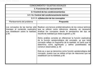 Lucero Argott Cisneros
CONOCIMIENTO Y SUJETOS SOCIALES
3. Funciones del razonamiento
3.1 Control de los condicionamientos
3.1.1 A. Control del condicionamiento teórico
3.1.1.1. a)Selección de los conceptos
Planteamiento del problema Propuesta
Los conceptos de las teorías sólo
manejan el contenido explicativo
que establecen sobre la realidad;
p.40
Realizar una lectura problematizadora de los corpus teóricos
que se utilicen como referencia; después, es necesario
analizar los conceptos desde la perspectiva del tipo de
recorte de realidad que éstos sugieren; p.40
Dicho análisis consiste en diferenciar la función explicativa
de la función epistemológica del concepto, ya que todo
concepto refleja un fragmento de la realidad, en tanto que lo
determina como significado y define posibilidades de
construir observables; p. 40
Esto es o que se denomina como función epistemológica del
concepto, puesto que se refiere al tipo de relaciones que se
establecen con la realidad; p.40
 
