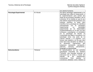Teorías y Sistemas de la Psicología                           Marinés González Highland
                                                               Cynthia Oseguera Garibay


                                                  los valores humanos.
Psicología Experimental               W. Wundt    Se llama psicología experimental a la
                                                  psicología que utiliza la observación y
                                                  la experimentación para extraer las
                                                  leyes de los procesos mentales y de la
                                                  conducta. En la medida en que el uso
                                                  del método experimental garantiza una
                                                  práctica científica, la parte más
                                                  científica de la psicología se identifica
                                                  precisamente      con     la    psicología
                                                  experimental.        La         psicología
                                                  experimental se ha desarrollado
                                                  fundamentalmente en el seno de tres
                                                  enfoques o paradigmas: el mentalista
                                                  en la psicología de Wundt, el
                                                  conductista (que llegó a considerar a la
                                                  psicología como una parte de la
                                                  ciencia natural), y el cognitivo. Los
                                                  temas más tratados y en los que más
                                                  éxito tiene esta disciplina se refieren a
                                                  la     dimensión     cognoscitiva      del
                                                  psiquismo (sensación, percepción,
                                                  atención,     memoria,       pensamiento,
                                                  lenguaje) y al aprendizaje.
Estructuralismo                       Titchener   El estructuralismo es una corriente
                                                  psicologica propuesta por Edward
                                                  Titchener, que buscaba entender la
                                                  estructura de la mente a través del
                                                  estudio      de     las       experiencias
                                                  conscientes.     Para       estudiar     la
                                                  conciencia utilizaban como método la
 