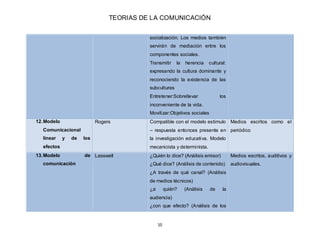 TEORIAS DE LA COMUNICACIÓN
10
socialización. Los medios también
servirán de mediación entre los
componentes sociales.
Tran...