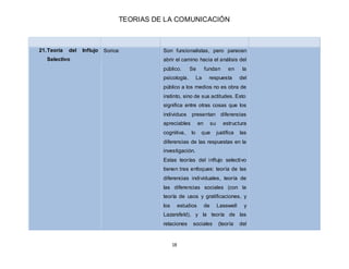 TEORIAS DE LA COMUNICACIÓN
18
21.Teoría del Influjo
Selectivo
Sorice Son funcionalistas, pero parecen
abrir el camino haci...