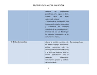 TEORIAS DE LA COMUNICACIÓN
5
clasifica las propiedades
psicofísicas de los signos; es decir,
cuántas veces se repite
deter...