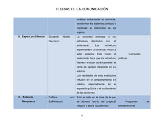 TEORIAS DE LA COMUNICACIÓN
8
moldear activamente la conducta,
transformar los sistemas políticos y
manipular la conciencia...