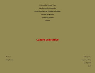 Universidad Fermin Toro
Vice Rectorado Academico
Facultad de Ciencias Juridicas y Politicas
Escuela de Derecho
Nucleo Portuguesa
Araure
Cuadro Explicativo
Profesor: Participante:
Emily Ramirez VargasLuz Maria
C.I:25124047
SAIA
 