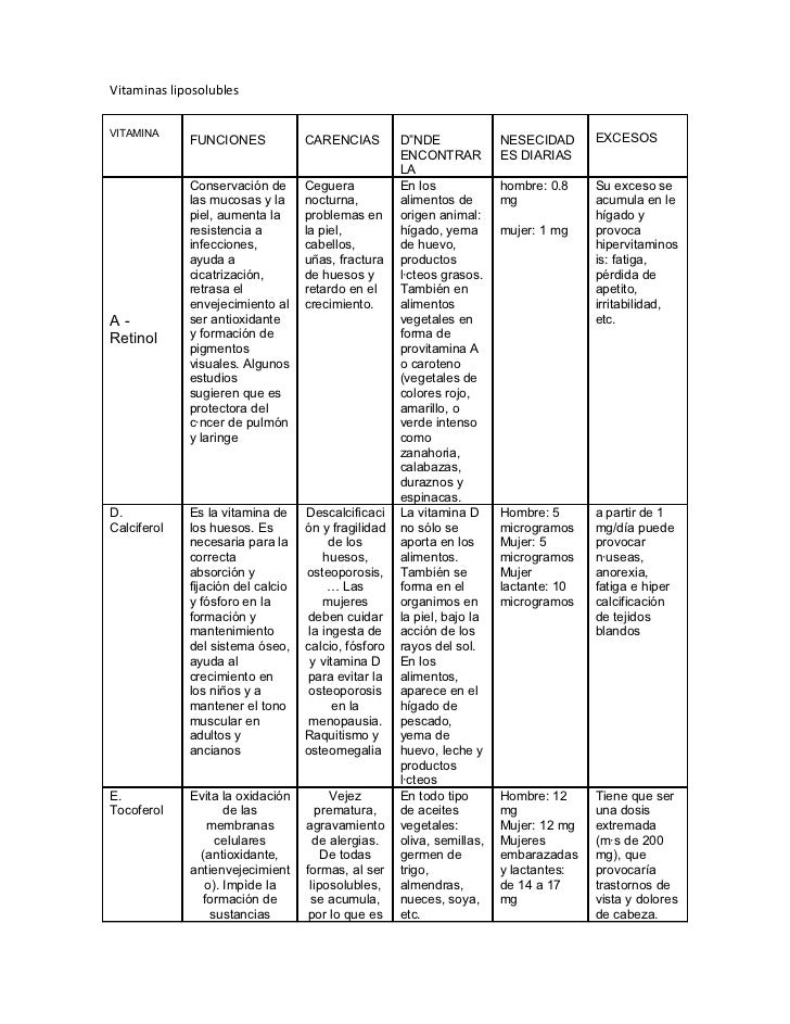 Cuadro Vitaminas