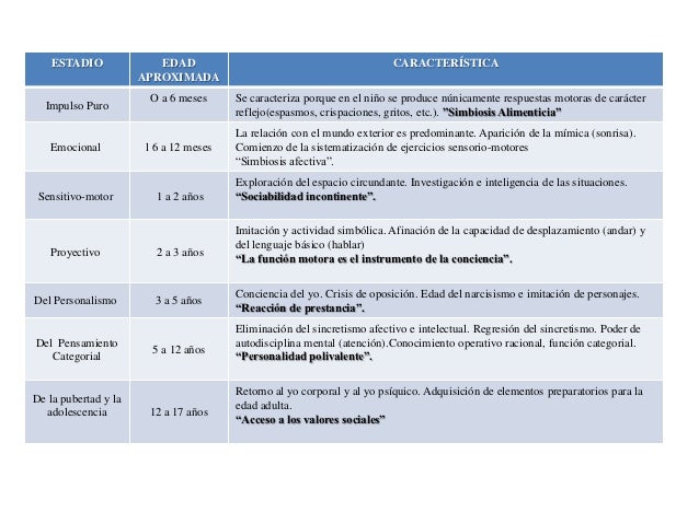 Resultado de imagen para henri wallon estadios