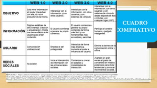 CUADRO
COMPRATIVO
REFERENCIA https://d26ce5c2-a-62cb3a1a-s-sites.googlegroups.com/site/ticbachilleresmx/tic-ii/bloque-1/semana-2/01.jpg?attachauth=ANoY7cp1CBbB-
3FvSUst5Eco8J22edz_FN9lmXyaXBdAlepbnTpmRW1y6EBhbAe8ZM_aEMeQeI8FKFcC54uJeEYzfMcxqALW4Xk54PukCFjQTXyg-hbp8Nxyc0GU1R6-
lGhmyfpYXsK1VhtmOU9bzrGHJdiMM4DqhHNQf_OcYCzEyxEi1V6SCQiuZjlK1wFixQH1Q3lg7SEaneWhAOEeQizse-xX9orgXE25KI6uy5Camvw7DwUsNrH9vnWuDeLX7awABSIsEbsm&attredirects=0
 