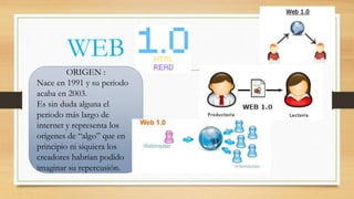 WEB
ORIGEN :
Nace en 1991 y su periodo
acaba en 2003.
Es sin duda alguna el
periodo más largo de
internet y representa los
orígenes de “algo” que en
principio ni siquiera los
creadores habrían podido
imaginar su repercusión.
 