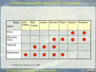 Cuahsi Boulder150708 Remixed Ge Otop Caffe