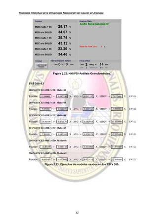 Propiedad Intelectual de la Universidad Nacional de San Agustín de Arequipa
32
Figura 2.22: HMI PSI-Análisis Granulométrico.
Figura 2.23: Ejemplos de modelos usados en los PSI’s 300.
PSI-300-03
1B-PARTICLE-SIZE-M2B Malla+48
Fractión -3.00000 + 0.042290 X AVG + 0.003337 X STDEV + 2.637000 X 1/AVG
2B-PARTICLE-SIZE-M2B Malla+65
Fractión 7.85000 + 0.048270 X AVG + 0.003743 X STDEV + -7.598000 X 1/AVG
2C-PARTICLE-SIZE-M2C Malla+48
Fractión -14.00000 + 0.074530 X AVG + 0.002664 X STDEV + 15.010000 X 1/AVG
2C-PARTICLE-SIZE-M2C Malla+65
Fractión 7.50000 + 0.045380 X AVG + 0.028870 X STDEV + -7.005000 X 1/AVG
2D-PARTICLE-SIZE-M2D Malla+48
Fractión -16.00000 + 0.085140 X AVG + 0.004003 X STDEV + 17.990000 X 1/AVG
2D-PARTICLE-SIZE-M2D Malla+65
Fractión 4.60000 + 0.057660 X AVG + 0.023870 X STDEV + -2.898000 X 1/AVG
 