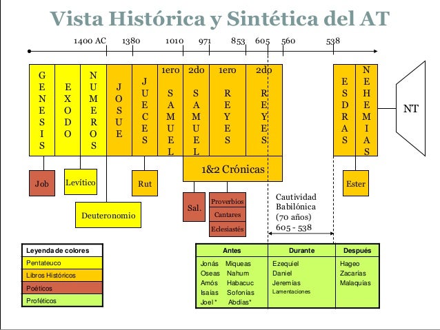 cuantos libros tiene la biblia reina valera 1960 cuantos libros tiene la biblia reina valera 1960
