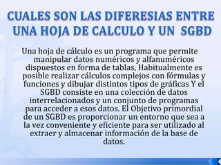 CUALES SON LAS DIFERESIAS ENTRE UNA HOJA DE CALCULO Y UN  SGBDUna hoja de cálculo es un programa que permite manipular datos numéricos y alfanuméricos dispuestos en forma de tablas, Habitualmente es posible realizar cálculos complejos con fórmulas y funciones y dibujar distintos tipos de gráficas Y el SGBD consiste en una colección de datos interrelacionados y un conjunto de programas para acceder a esos datos. El Objetivo primordial de un SGBD es proporcionar un entorno que sea a la vez conveniente y eficiente para ser utilizado al extraer y almacenar información de la base de datos.