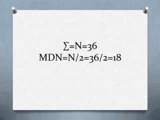 ∑=N=36
MDN=N/2=36/2=18
 