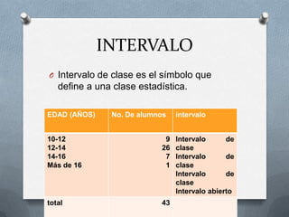 INTERVALO
O Intervalo de clase es el símbolo que
define a una clase estadística.
EDAD (AÑOS) No. De alumnos intervalo
10-12
12-14
14-16
Más de 16
9
26
7
1
Intervalo de
clase
Intervalo de
clase
Intervalo de
clase
Intervalo abierto
total 43
 
