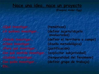 Nace una idea, nace un proyecto (Ezequiel Ander-Egg) ¿Qué investigar…     (temáticas) ¿A quiénes investigar…   (definir sujeto/objeto    involucrados) ¿Dónde investigar…   (definir el territorio o campo)   ¿Cómo investigar…   (diseño metodológico) ¿Para qué investigar…   (justificación) Con qué sentido investigar…  (explicitar subjetividad)   ¿Cuándo investigar…   (temporalidad del fenómeno) Con quién investigar…   (definir grupo de trabajo) Etc… 