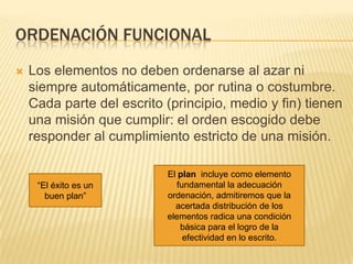 ORDENACIÓN FUNCIONAL


Los elementos no deben ordenarse al azar ni
siempre automáticamente, por rutina o costumbre.
Cada parte del escrito (principio, medio y fin) tienen
una misión que cumplir: el orden escogido debe
responder al cumplimiento estricto de una misión.

“El éxito es un
buen plan”

El plan incluye como elemento
fundamental la adecuación
ordenación, admitiremos que la
acertada distribución de los
elementos radica una condición
básica para el logro de la
efectividad en lo escrito.

 
