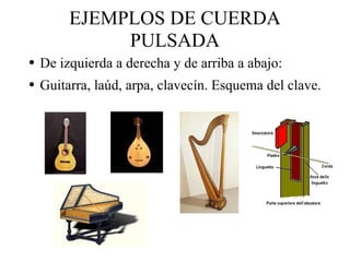 EJEMPLOS DE CUERDA PULSADA De izquierda a derecha y de arriba a abajo: Guitarra, laúd, arpa, clavecín. Esquema del clave. 
