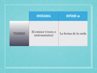 Cualidades del sonido