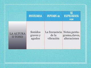 Cualidades del sonido