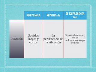 Cualidades del sonido