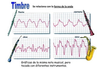 Se relaciona con la forma de la onda
Gráficas de la misma nota musical, pero
tocada con diferentes instrumentos.
 