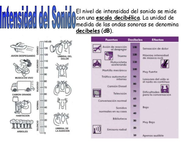 Cualidades del sonido