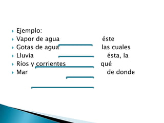    Ejemplo:
   Vapor de agua       éste
   Gotas de agua       las cuales
   Lluvia                ésta, la
   Ríos y corrientes   qué
   Mar                   de donde
 