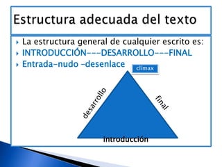 



La estructura general de cualquier escrito es:
INTRODUCCIÓN---DESARROLLO---FINAL
Entrada-nudo –desenlace clímax

introducción

 