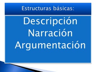Descripción
Narración

Argumentación

 