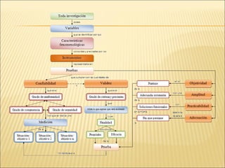Cualidades de un buen test