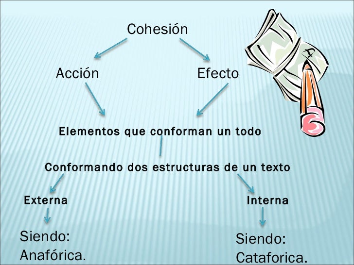 Cualidades de un texto.