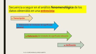 Secuencia a seguir en el análisis fenomenológico de los
datos obtenidos en una entrevista
Ps. Dr. FLORES MORALES,JORGE ALBERTO
1.Transcripción
3. Elaboración de Unidades de significado relevante
2. Elaboración de Unidades de significado
general.
4.Verificación
 