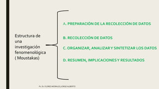Ps. Dr. FLORES MORALES,JORGE ALBERTO
Estructura de
una
investigación
fenomenológica
( Moustakas)
A. PREPARACIÓN DE LA RECOLECCIÓN DE DATOS
B. RECOLECCIÓN DE DATOS
C. ORGANIZAR, ANALIZARY SINTETIZAR LOS DATOS
D. RESUMEN, IMPLICACIONESY RESULTADOS
 