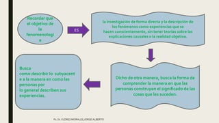 la investigación de forma directa y la descripción de
los fenómenos como experiencias que se
hacen conscientemente, sin tener teorías sobre las
explicaciones causales o la realidad objetiva.
Recordar que
el objetivo de
la
fenomenologí
a
ES
Dicho de otra manera, busca la forma de
comprender la manera en que las
personas construyen el significado de las
cosas que les suceden.
Busca
como describir lo subyacent
e a la manera en como las
personas por
lo general describen sus
experiencias.
Ps. Dr. FLORES MORALES,JORGE ALBERTO
 