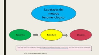 Las etapas del
método
fenomenológico.
Fuente:Trejo, F.(2012). Fenomenología como método de investigación: Una opción para el profesional de enfermería. Enf Neurol (Mex) Vol. 11, No. 2: 98-101. Recuperado de:
https://www.medigraphic.com/pdfs/enfneu/ene-2012/ene122h.pdf
Ps. Dr. FLORES MORALES,JORGE ALBERTO
Descriptiva Estructural Discusión
 