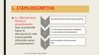 I. ETAPA DESCRIPTIVA
■ 1.1 Elección de la
técnica o
procedimiento.
Aquí se pretende
lograr la
descripción lo más
exacta posible
utilizando varios
procedimientos:
1
•La observación directa o participativa,
2
• La entrevista coloquial o dialógica
• La encuesta o el cuestionario
3
•La encuesta o el cuestionario
•etc
Ps. Dr. FLORES MORALES,JORGE ALBERTO
 