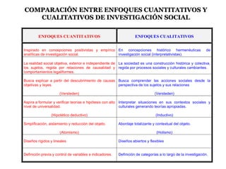COMPARACIÓN ENTRE ENFOQUES CUANTITATIVOS Y CUALITATIVOS DE INVESTIGACIÓN SOCIAL 