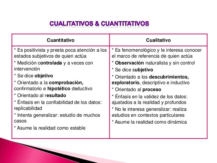 Cualitativo, cuantitativo, experimental y no experimental