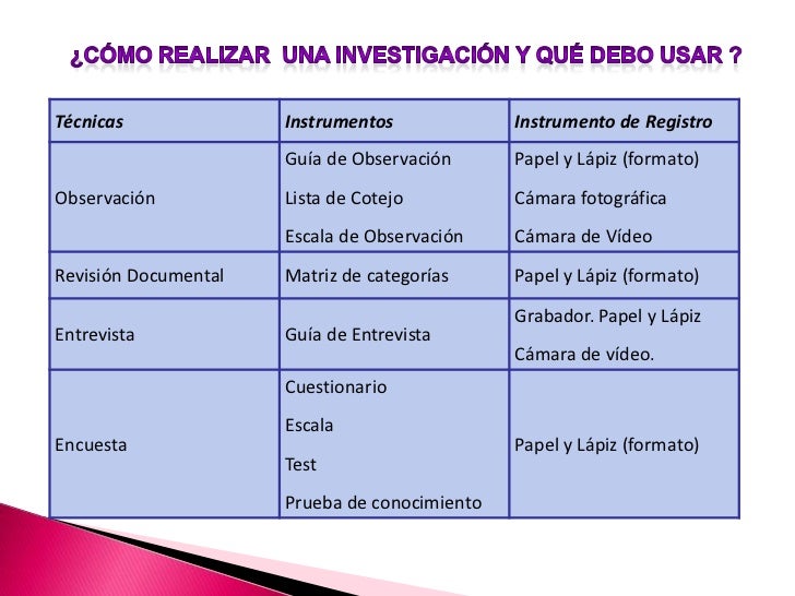 Cualitativo, cuantitativo, experimental y no experimental