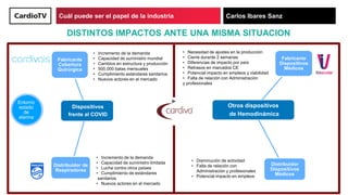 Cuál puede ser el papel de la industria Carlos Ibares Sanz
Dispositivos
frente al COVID
Fabricante
Cobertura
Quirúrgica
Di...