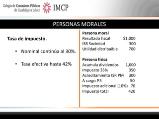 PERSONAS MORALES
Tasa de impuesto.
• Nominal continúa al 30%.
• Tasa efectiva hasta 42%

Persona moral
Resultado fiscal
ISR Sociedad
Utilidad distribuible

$1,000
300
700

Persona física
Acumula dividendos
1,000
Impuesto 35%
350
Acreditamiento ISR PM 300
A cargo P.F.
50
Impuesto adicional (10%) 70
Impuesto total
420

 