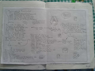 Cuanderno adelantado