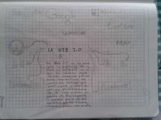 Cuanderno adelantado