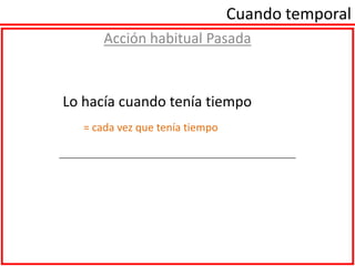 Cuando temporalAcción habitual Pasada= cada vez que tenía tiempo