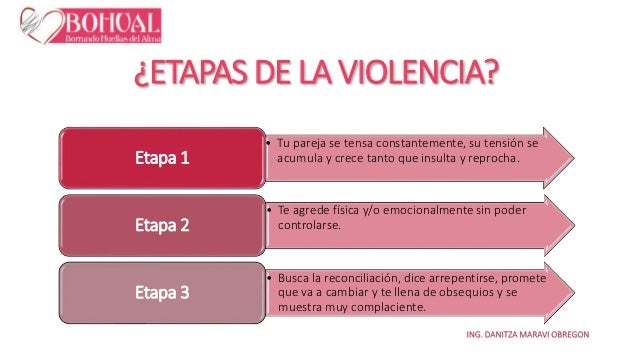 Cuando el amor te duele Violencia en el Enamoramiento