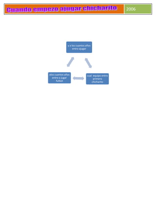 2006
alos cuantos años
entro a jugar
futbol
cual equipo entro
primero
chicharito
y a los cuantos años
entro ajugar
 