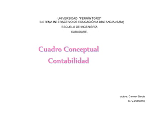 UNIVERSIDAD "FERMÍN TORO"
SISTEMA INTERACTIVO DE EDUCACIÓN A DISTANCIA.(SAIA)
ESCUELA DE INGENIERÍA
CABUDARE.
Autora: Carmen García
Ci. V-25856759
 