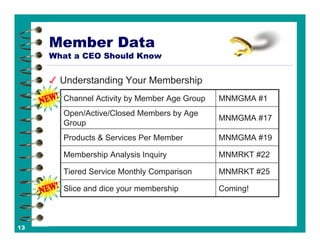 CU*Answers CEO Strategies CEO School