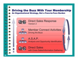 CU*Answers CEO Strategies CEO School