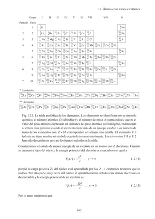 12. Átomos con varios electrones
162
1
1 H
4
2 He
7
3 Li
9
4 Be
11
5 B
12
6 C
14
7 N
16
8 O
19
9 F
20
10 Ne
23
11 Na
24
12 Mg
27
13 Al
28
14 Si
31
15 P
32
16 S
35
17 Cl
40
18 A
72
19 K
72
20 Ca
72
21 Sc
72
22 Ti
72
23 V
72
24 Cr
72
25 Mn
72
26 Fe
72
27 Co
72
28 Ni
64
29 Cu
65
30 Zn
70
31 Ga
72
73 Ge
75
33 As
79
34 Se
80
35 Br
84
36 Kr
85
37 Rb 88
38 Sr 89
39 Y 91
40 Zr 93
41 Nb 96
42 Mo 99
43 Tc 101
44 Ru 103
45 Rh 106
46 Pd
108
47 Ag
112
48 Cd
115
49 In
119
50 Sn
122
51 Sb
128
52 Te
127
53 I
131
54 Xe
133
55 Cs
137
56 Ba
57-71
*
178
72 Hf
181
73 Ta
184
74 W
186
75 Re
190
76 Os
192
77 Ir
195
78 Pt
197
79 Au
201
80 Hg
204
81 Tl
207
82 Pb
209
83 Bi
210
84 Po
210
85 At
222
86 Rn
223
87 Fr
226
88 Ra
261
104 Rf
262
105 Db
266
106 Sg
264
107 Bh
269
108 Hs
268
109 Mt
271
110 --
139
57 La 140
58 Ce 141
59 Pr 144
60 Nd 145
61 Pm 150
62 Sm 152
63 Eu 157
64 Gd 159
65 Tb 162
66 Dy 165
67 Ho
252
99 Es
167
68 Er
257
100 Fm
169
69 Tm
258
101 Md
173
70 Yb
259
102 No
227
89 Ac
232
90 Th
231
91 Pa
238
92 U
237
93 Np
244
94 Pu
243
95 Am
247
96 Cm
247
97 Bk
251
98 Cf
175
71 Lu
262
103 Lr
* Lantánidos:
** Actínidos:
89-103
**
I II III IV V VI VII VIII 0
1
2
3
4
5
6
7
8
9
10
1
2
3
4
5
6
7
Grupo
Período Serie
Fig. 12.1. La tabla periódica de los elementos. Los elementos se identifican por su símbolo
químico, el número atómico Z (subíndice) y el número de masa A (supraíndice), que es el
valor del peso atómico expresado en unidades del peso atómico del hidrógeno, redondeado
al entero más próximo cuando el elemento tiene más de un isótopo estable. Los número de
masa de los elementos con Z > 83 corresponden al isótopo más estable. El elemento 110
todavía no tiene nombre ni símbolo aceptado internacionalmente. Los elementos 111 y 112
han sido descubiertos pero no los hemos incluido en la tabla.
Consideremos el estado de menor energía de un electrón en un átomo con Z electrones. Cuando
se encuentra lejos del núcleo, la energía potencial del electrón es esencialmente igual a
V r
e
r
r∞ = − → ∞( ) ,
2
(12.14)
porque la carga positiva Ze del núcleo está apantallada por los Z −1 electrones restantes que lo
rodean. Por otra parte, muy cerca del núcleo el apantallamiento debido a los demás electrones es
despreciable y la energía potencial de un electrón es
V r
Ze
r
r0
2
0( ) ,= − → (12.15)
Por lo tanto tendremos que
 