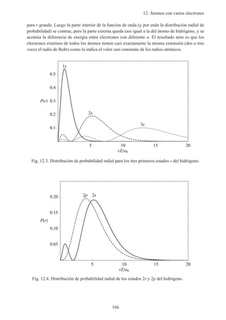 12. Átomos con varios electrones
166
para r grande. Luego la parte interior de la función de onda (y por ende la distribución radial de
probabilidad) se contrae, pero la parte externa queda casi igual a la del átomo de hidrógeno, y se
acentúa la diferencia de energía entre electrones con diferente n. El resultado neto es que los
electrones externos de todos los átomos tienen casi exactamente la misma extensión (dos o tres
veces el radio de Bohr) como lo indica el valor casi constante de los radios atómicos.
5 10 15 20
rZ a0
0.1
0.2
0.3
0.4
0.5
P r
1s
2s
3s
Fig. 12.3. Distribución de probabilidad radial para los tres primeros estados s del hidrógeno.
5 10 15 20
rZ a0
0.05
0.10
0.15
0.20
P r
2s2p
Fig. 12.4. Distribución de probabilidad radial de los estados 2s y 2p del hidrógeno.
 